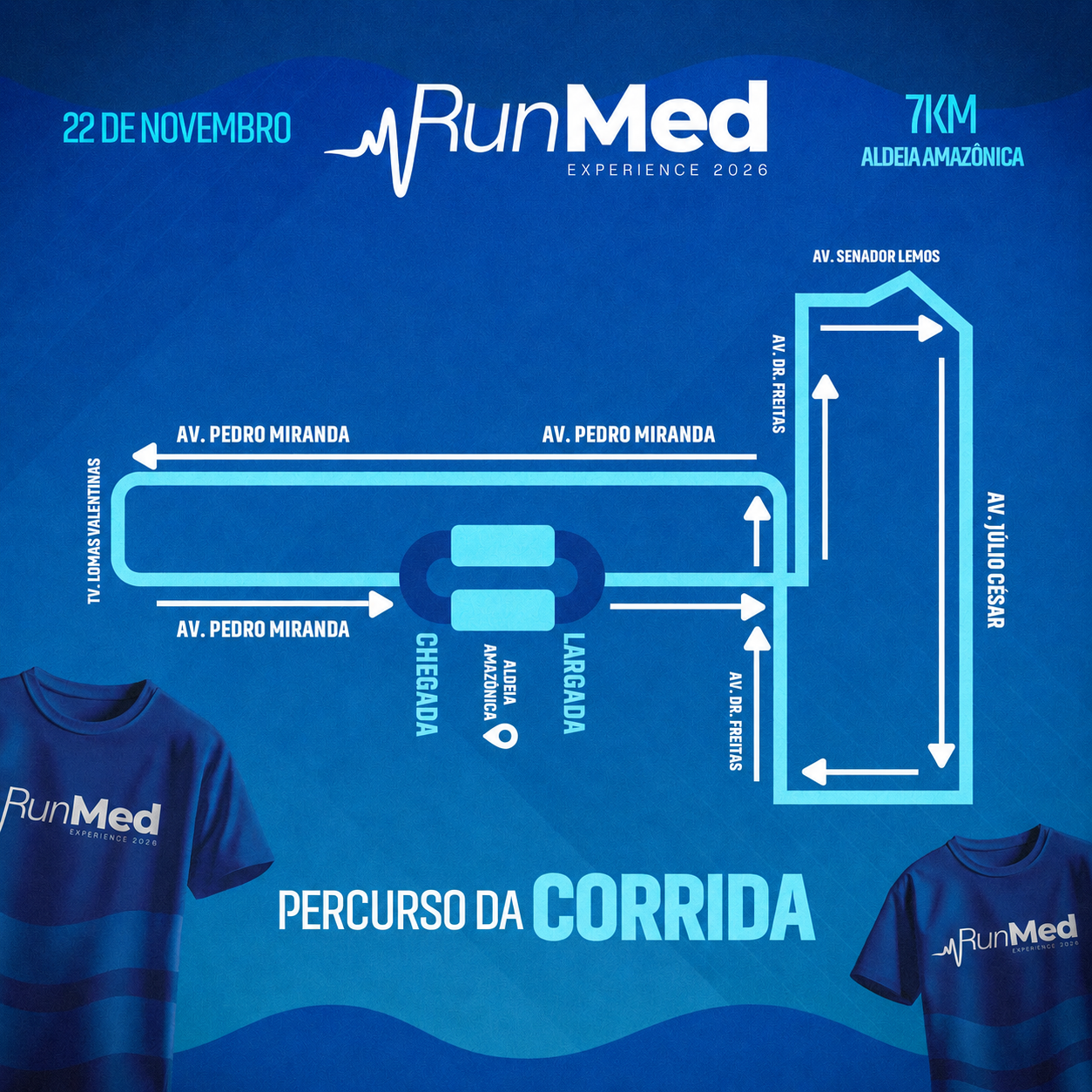 Mapa do percurso da RunMed Experience 2026